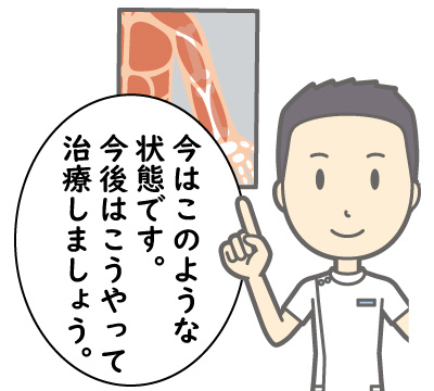 現在の状況説明と今後の施術